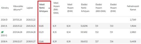 Állampapír visszaváltás lejárat előtt (útmutató)